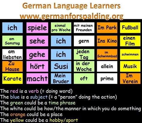 alemana in english word